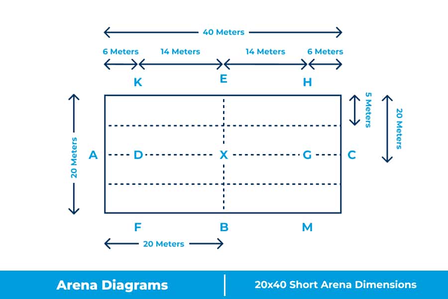 What Is Standard Dressage Arena Layout Performance Footing