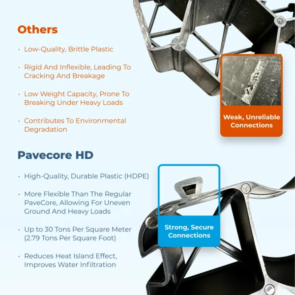 Pavecore HD Comparison PF